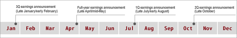[Fig]schedule of financial results