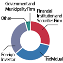 [Chart] Shareholder Composition