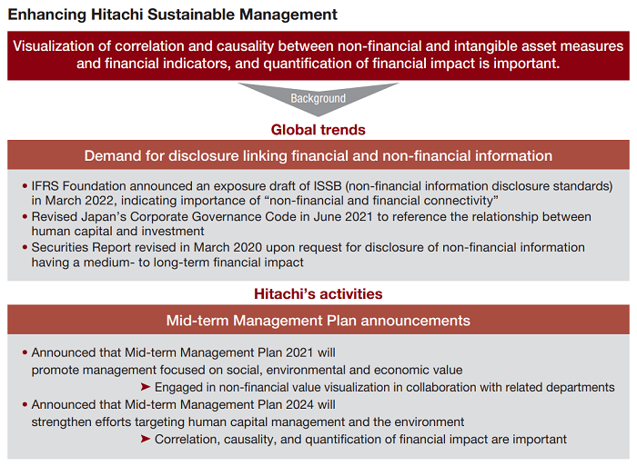 [image]Enhancing Hitachi Sustainable Management