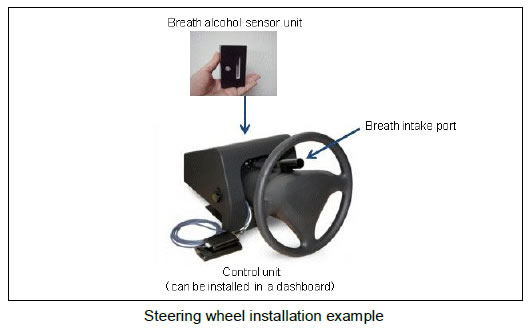 [photo]Steering wheel installation example