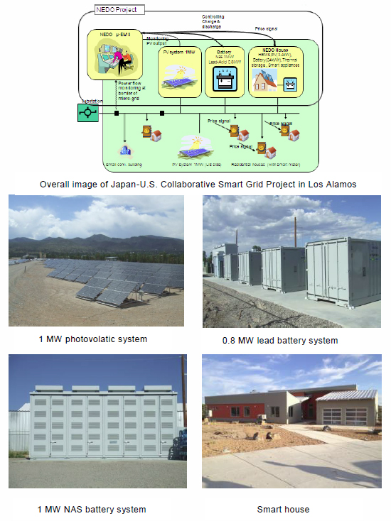 [Image]Overall image of Japan-U.S. Collaborative Smart Grid Project in Los Alamos [Photo]1 MW photovolatic system, 0.8 MW lead battery system, 1 MW NAS battery system, Smart house