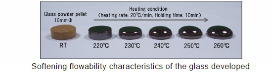 [Photo]Softening flowability characteristics of the glass developed