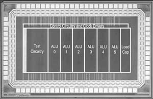 64-bit ALU test chip of dual-power-supply circuit technique