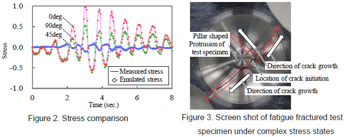 (left)Figure 2. Stress comparison (right)Figure 3. Screen shot of fatigue fractured test specimen under complex stress states