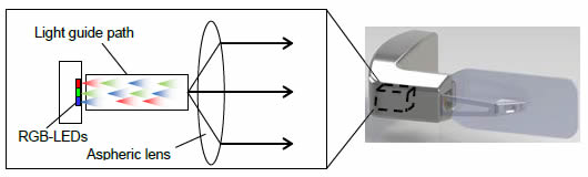 [image]Figure 1: Overview of technology and optical engine (for illustrative purposes)