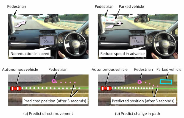 [image]Figure: Speed control based on prediction of pedestrian movement(Upper photo: Experimental vehicle; Lower photo: Predictive control information)