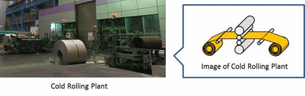 [image](left)Cold Rolling Plant, (right)Image of Cold Rolling Plant 