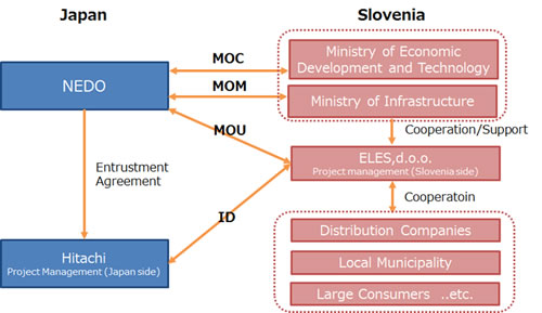 [image]Figure 2 Diagram of demonstration implementation framework
