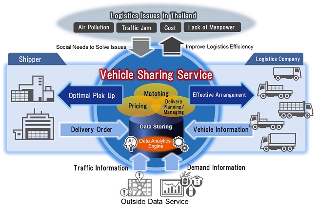 [image]Concept image of Hitachi's vehicle sharing service