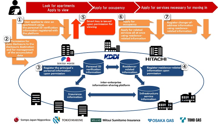 [image]<Image of the inter-enterprise information-sharing platform by the consortium to be formed>