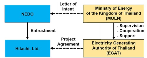 [image]Fig. 2 Implementation structure
