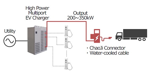 [image]Schematic of ChaoJi2 charging demonstration