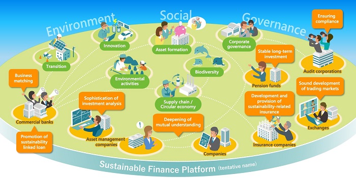 [image]Sustainable Finance Platform (tentative name)