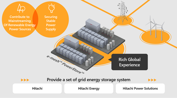 [image]Image of grid energy storage business for the Matsuyama Power Storage Plant