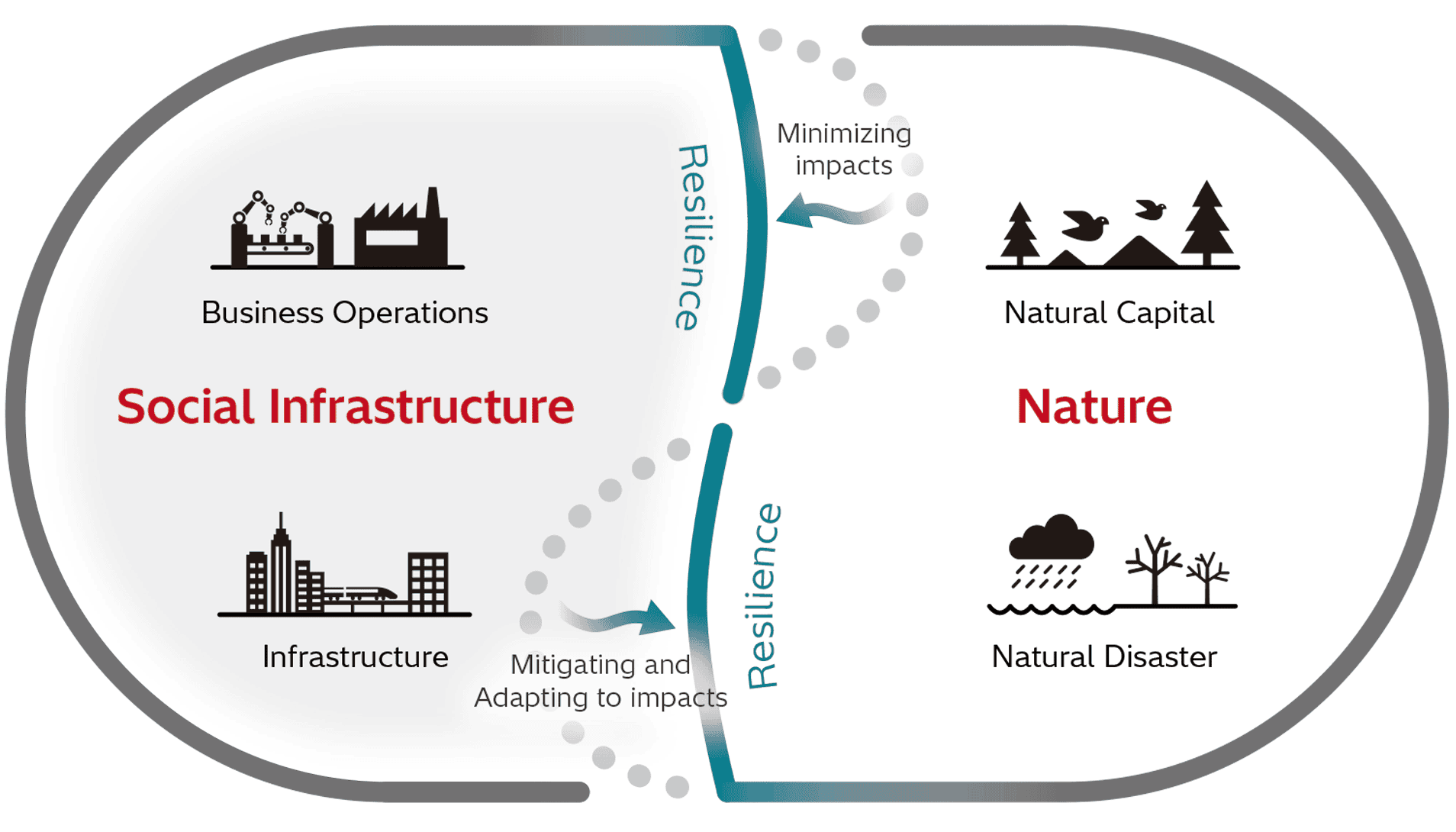 Approach toward nature resilience image