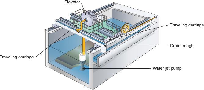 Water Jet Pump Type Traveling Grit Collector Water Environment