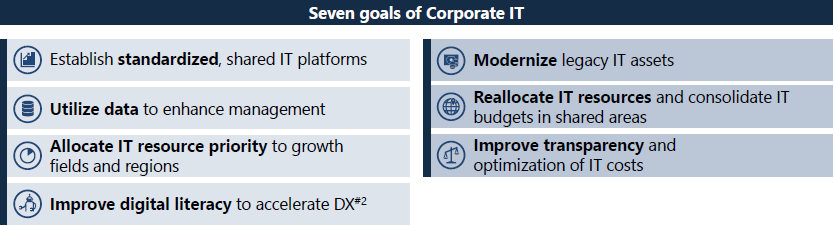 Seven goals of Corporate IT