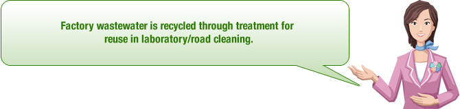 Factory wastewater is recycled through treatment for reuse in laboratory/road cleaning.