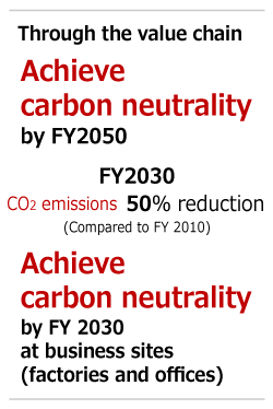 Through the value chain CO2 emissions FY 2050 80%reduction FY 2030 50%reduction
