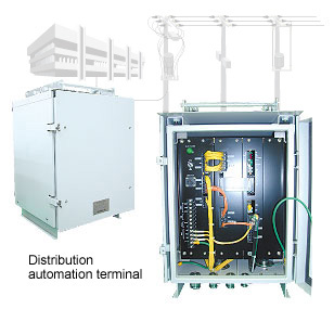 image:Distribution automation terminal