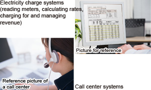 Electricity charge systems(reading meters, calculating rates,charging for and managing revenue) / Call center systems
