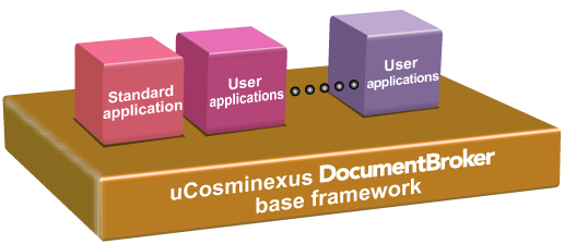 System configuration of uCosminexus DocumentBroker