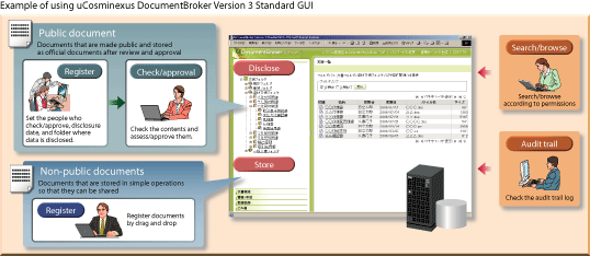 Example of using uCosminexus DocumentBroker Version 3 Standard GUI