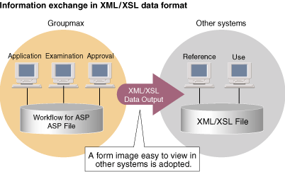Information exchange in XML/XSL data format