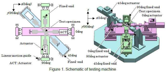 Schematic of testing machine