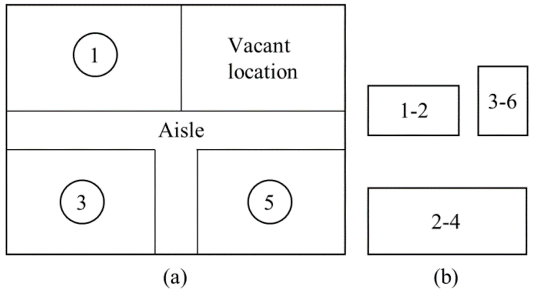 Layout with vacant location