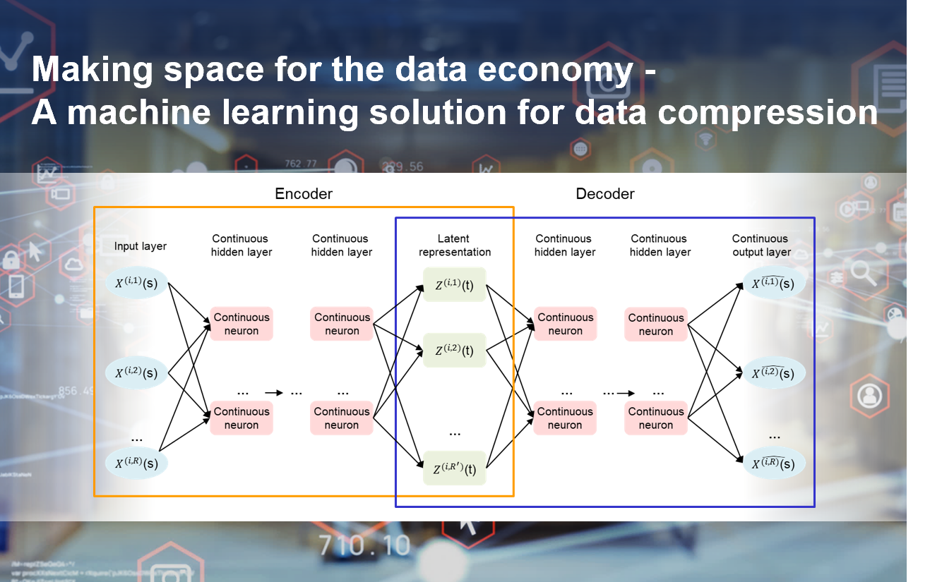 Making space for the data economy - A machine learning solution for data compression