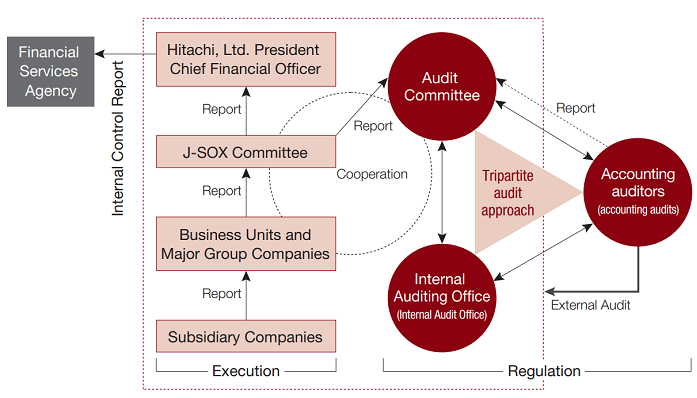 [image]Internal Control Assessment Framework