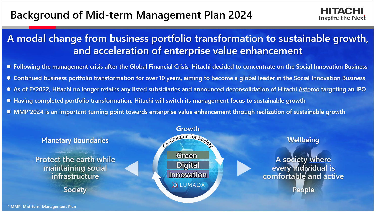 Background of Mid-term Management Plan 2024