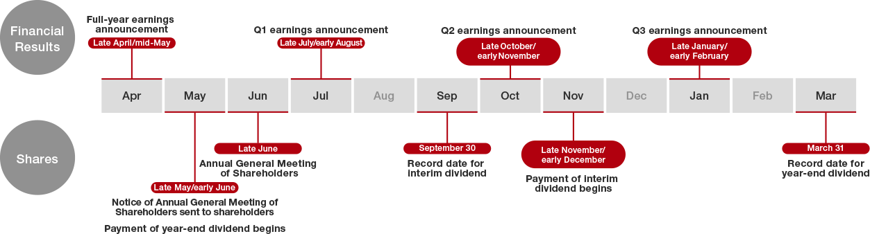 IR Calendar