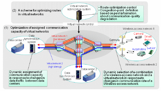 image: Outline of the technology developed