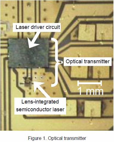 Figure 1. Optical transmitter