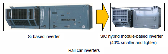 [Photo]Rail car inverters