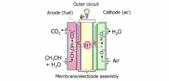 Membrane/electrode assembly