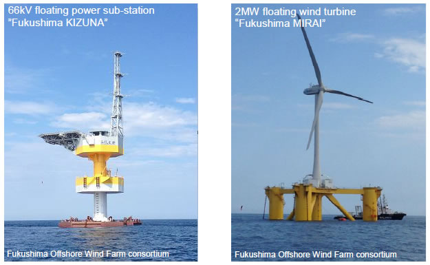 [photo](left)66kV floating power sub-station 