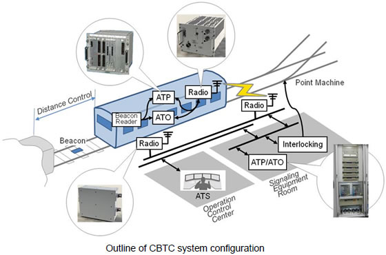 [image]Outline of CBTC system configuration