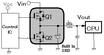 Conventional configuration using 3 packages