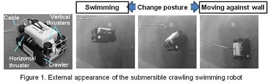 [Figure1]External appearance of the submersible crawling swimming robot