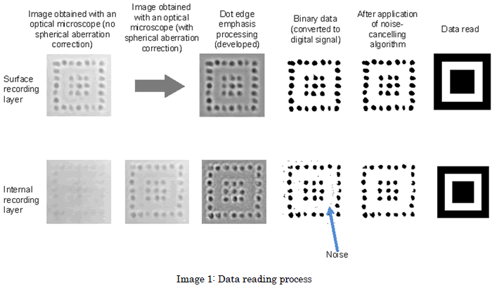 Image 1: Data reading process