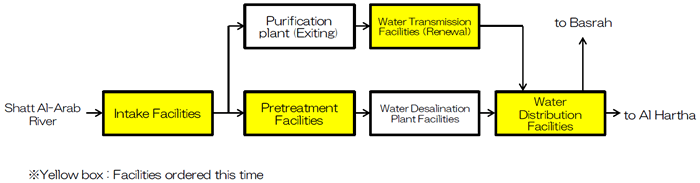 [image]Diagram of a water desalination plant
