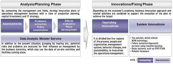 [image]Outline of "OMIS"