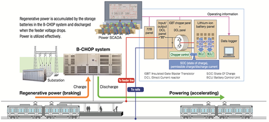[image]Overview Figure of B-CHOP system