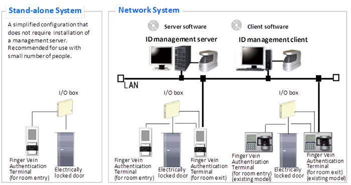 [image]System configuration examples