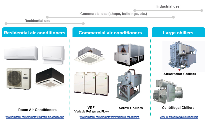 Johnson Controls Organizational Chart