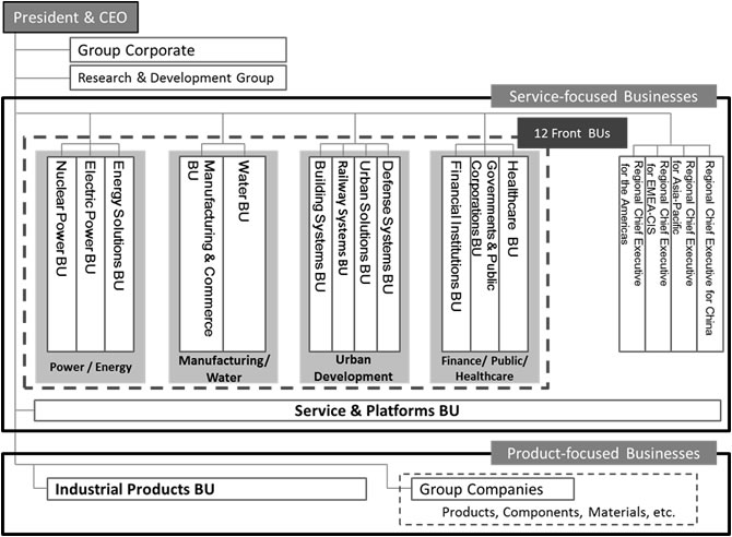 [image]Hitachi Group's New Business Structure from April 1, 2016