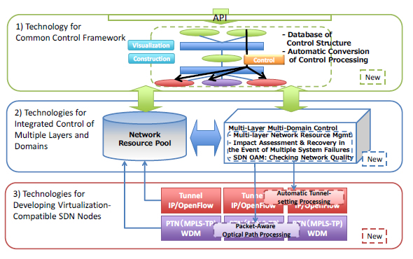 [image]Overview of technological achievements